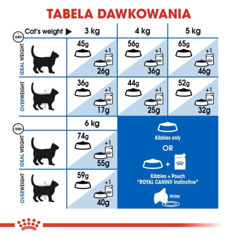 Royal Canin ROYAL CANIN Indoor 27 2kg