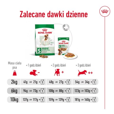 Royal Canin ROYAL CANIN Mini Adult 4kg