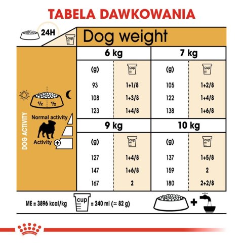 Royal Canin ROYAL CANIN Pug Adult 1,5kg