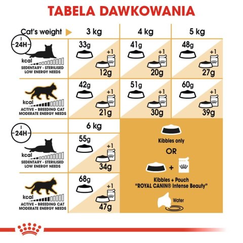 ROYAL CANIN Siamese Adult 2kg