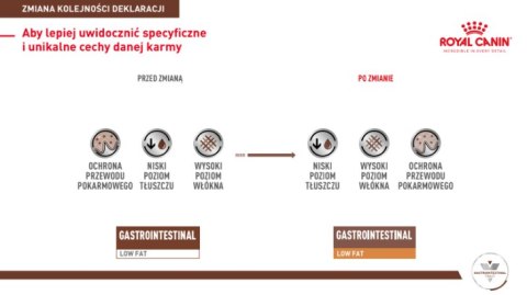 Royal Canin weterynaria ROYAL CANIN Gastrointestinal Low Fat 6kg