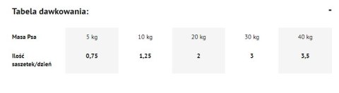 Dolina Noteci Premium Bogata W Jagnięcinę 500g