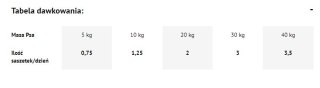 Dolina Noteci Premium Bogata W Wołowinę 500g