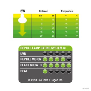 Exoterra EXO TERRA żarówka reptile UVB 150 5W