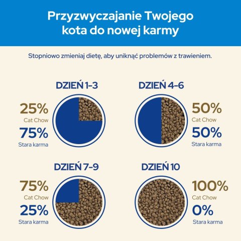 Purina Cat Chow Special Care 3w1 - 1,5kg + Saszetki 2x85g GRATIS