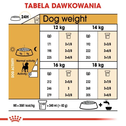 Royal Canin ROYAL CANIN Beagle Adult 12kg