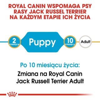 Royal Canin ROYAL CANIN Jack Russell Terrier Puppy 3kg
