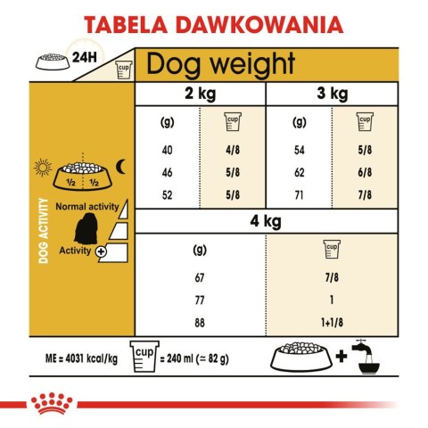 Royal Canin ROYAL CANIN Maltese Adult 1,5kg