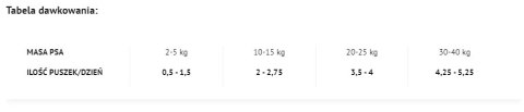 4Vets Natural Dolina Noteci 4Vets Dla Psów Weight Reduction 400g