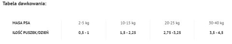 4Vets Natural Dolina Noteci 4Vets Dog Diabetes 400g
