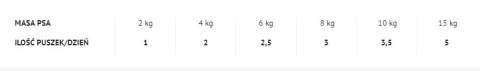 4Vets Natural Dolina Noteci 4Vets Dog Joint Mobility 400g