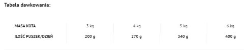 Dolina Noteci Rafi Cat Adult Z Indykiem 400g