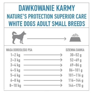 Nature's Protection Nature's Protection Superior Care Grain Free Adult Small Breeds Herring 1,5kg
