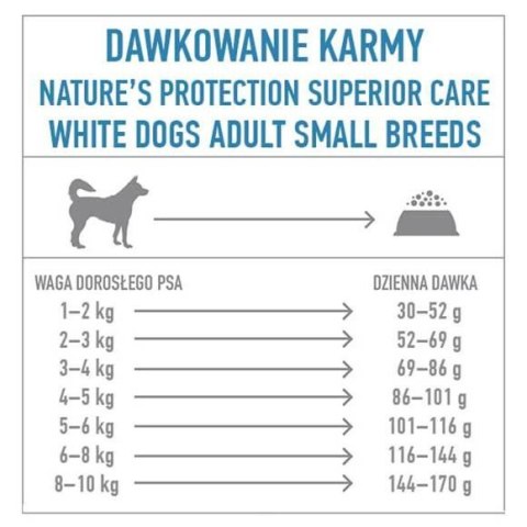 Nature's Protection Nature's Protection Superior Care Grain Free Adult Small Breeds Herring 1,5kg