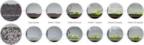 AQUA EL AQUAEL Podłoże Advanced Soil Plant 3l