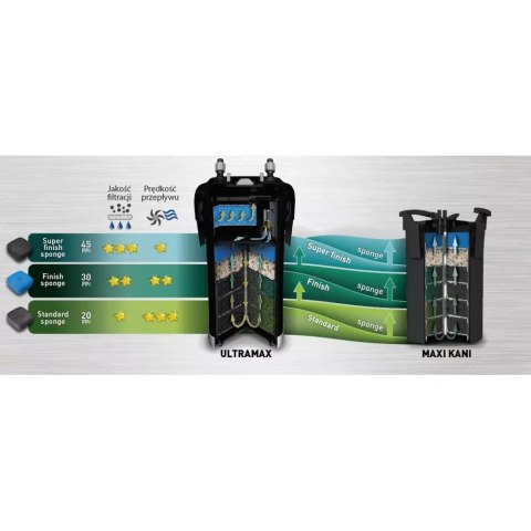 AQUA EL AQUAEL Wkład Filtracyjny Gąbkowy Super Finish Sponge 45PPI
