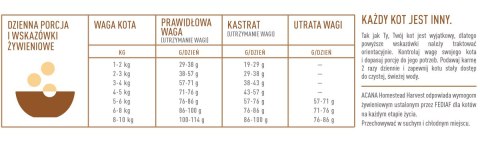 Acana ACANA Homestead Harvest Cat 340g - sucha karma pełnoporcjowa dla kotów dorosłych