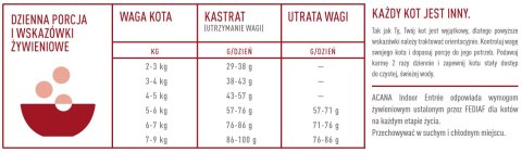 Acana Acana Indoor Entree Cat 1,8kg