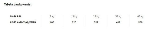 Dolina Noteci Piper Animals Z Jagnięciną 12kg