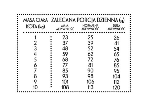 PAN MIĘSKO Cielęcina Z Kaczką M Dla Kota 1,6kg
