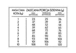 PAN MIĘSKO Cielęcina Z Kaczką M Dla Kota 10kg