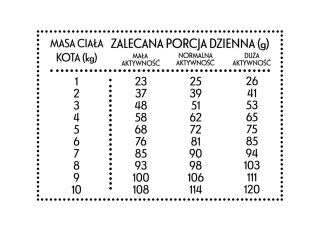 PAN MIĘSKO Cielęcina Z Krewetkami Dla Kota S 10kg