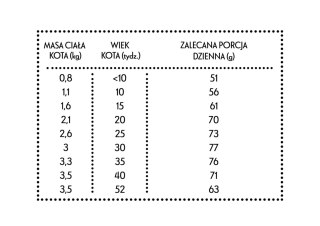 PAN MI�SKO PAN MIĘSKO Kurczak z królikiem XS 400g dla kociąt