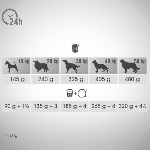 Perfect Fit Perfect Fit™ - sucha karma pełnoporcjowa dla dorosłych psów średnich i dużych ras, bogata w kurczaka 6kg