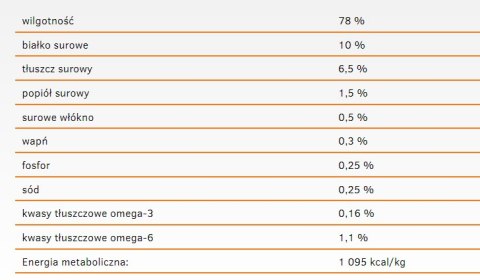 Calibra Calibra Cat Life Sensitive Karma Dla Kota Z Królikiem 200g