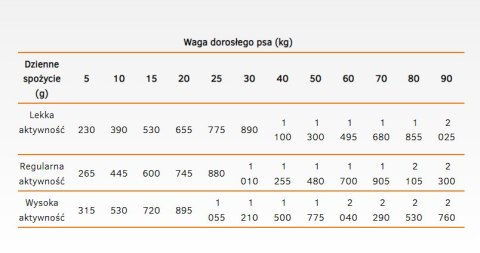Calibra Calibra Dog Life Adult Beef With Carrots Karma Dla Psa 400g
