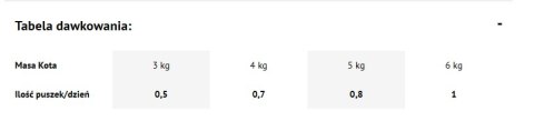 Dolina Noteci Premium Bogata W Indyka Karma Dla Kota 400g