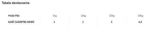 Dolina Noteci Premium Danie Z Łososia Z Marchewką I Ryżem 100g
