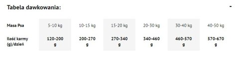 Dolina Noteci Premium Karma Suszona Dla Psów Indyk 9kg