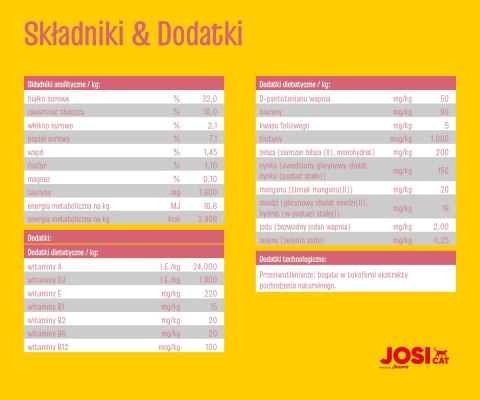 JosiCat Josera Josicat Kitten Karma Sucha Dla Kociąt 10kg
