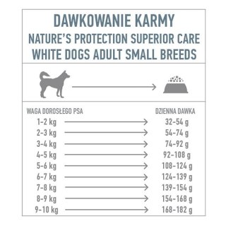 Nature's Protection Natures Protection Superior Care Grain Free White Fish Adult Small Breeds Karma Dla Psa 10kg