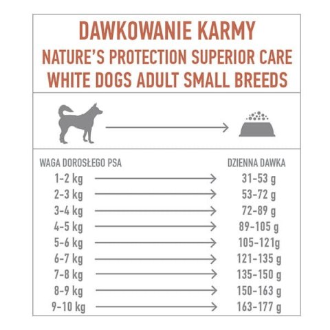 Nature's Protection Natures Protection Superior Care White Dogs Grain Free Salmon Adult Small Breeds Karma Dla Psa 1.5kg