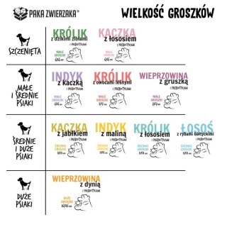 Paka Zwierzaka PAKA ZWIERZAKA Seven'th Heaven Królik i Dzikie Zioła "Puppy" 1,5kg