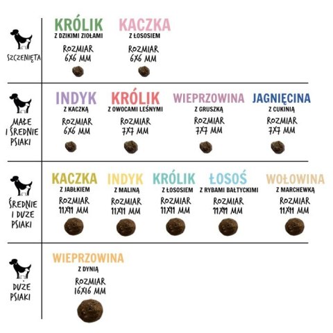 Paka Zwierzaka Paka Zwierzaka Karma sucha SH Jagnięcina z cukinią "S" 1,5kg