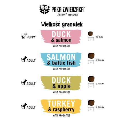 Paka Zwierzaka Paka Zwierzaka Seventh Heaven Karma Sucha Dla Psów Z Łososiem 1,5kg