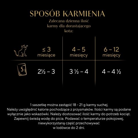 Sheba Sheba Kitten Wybór Smaków W Sosie Karma Dla Kociąt 40x85g