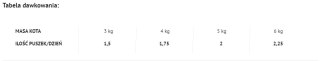 4Vets Natural 4Vets Cat Weight Reduction 185g