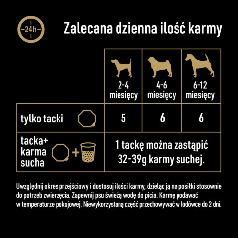 Cesar CESAR tacka 150 g - pełnoporcjowa mokra karma dla psa z indykiem i wołowiną w aromatycznym sosie.