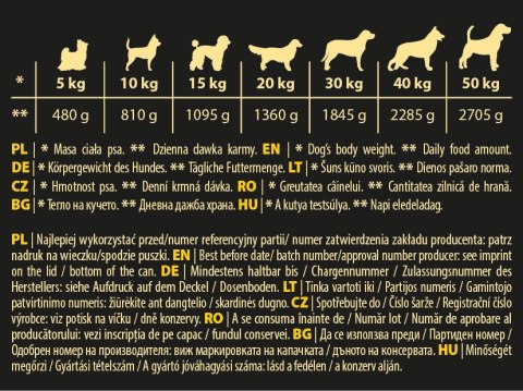 Hektor Hektor Karma Mokra Dla Psa Z Drobiem 1240g