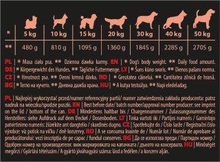Hektor Hektor Wołowina 1240g