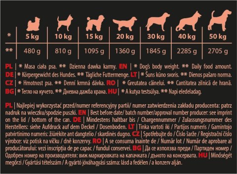 Hektor Hektor Wołowina 1240g