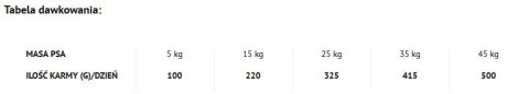 Dolina Noteci Piper Animals Junior Z Indykiem 12kg