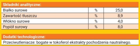 Josera Loopies Kurczak 150g