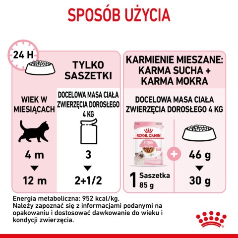 ROYAL CANIN Kitten Instinctive W Sosie 12x85g