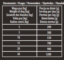 Hektor Karma Premium Baton Dla Psa Z Kaczką 900g