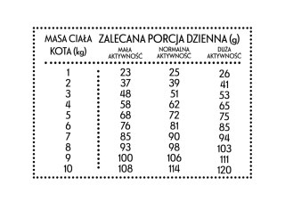 PAN MIĘSKO Wołowina Z Jeleniem M Dla Kota 1,6kg